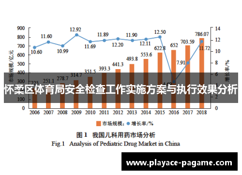 怀柔区体育局安全检查工作实施方案与执行效果分析