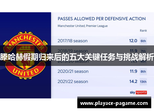 滕哈赫假期归来后的五大关键任务与挑战解析 滕哈赫假期归来后的五大关键任务与挑战解析