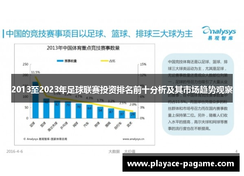 2013至2023年足球联赛投资排名前十分析及其市场趋势观察