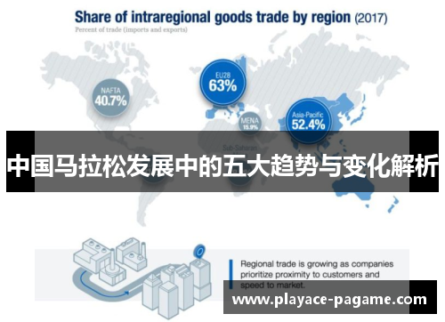 中国马拉松发展中的五大趋势与变化解析 中国马拉松发展中的五大趋势与变化解析