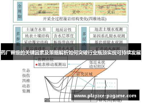 药厂晋级的关键因素及策略解析如何突破行业瓶颈实现可持续发展 药厂晋级的关键因素及策略解析如何突破行业瓶颈实现可持续发展