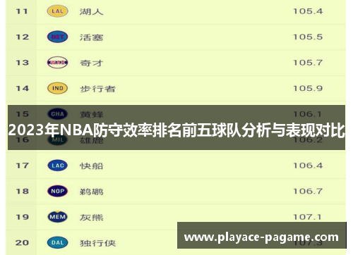 2023年NBA防守效率排名前五球队分析与表现对比 2023年NBA防守效率排名前五球队分析与表现对比