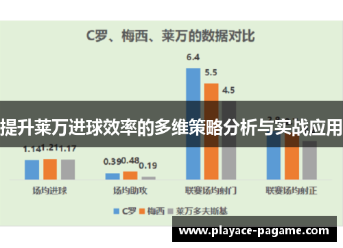 提升莱万进球效率的多维策略分析与实战应用 提升莱万进球效率的多维策略分析与实战应用