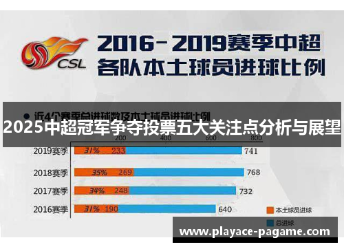 2025中超冠军争夺投票五大关注点分析与展望