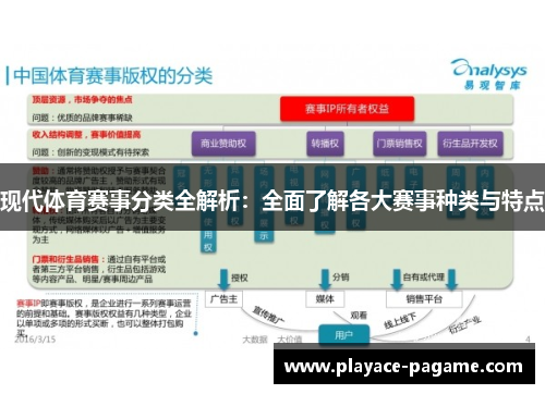 现代体育赛事分类全解析:全面了解各大赛事种类与特点 现代体育赛事分类全解析:全面了解各大赛事种类与特点