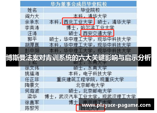 博斯曼法案对青训系统的六大关键影响与启示分析 博斯曼法案对青训系统的六大关键影响与启示分析