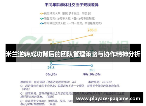米兰逆转成功背后的团队管理策略与协作精神分析