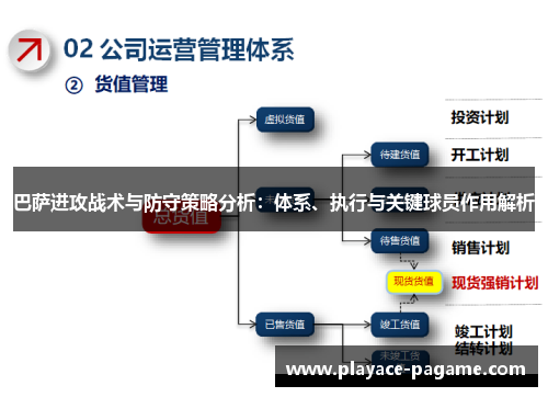 巴萨进攻战术与防守策略分析:体系、执行与关键球员作用解析 巴萨进攻战术与防守策略分析:体系、执行与关键球员作用解析