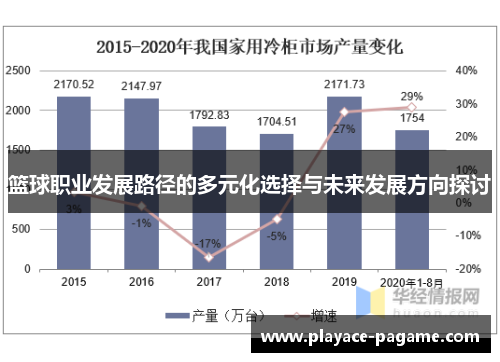 篮球职业发展路径的多元化选择与未来发展方向探讨 篮球职业发展路径的多元化选择与未来发展方向探讨