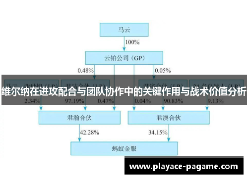 维尔纳在进攻配合与团队协作中的关键作用与战术价值分析