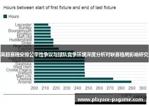 英超赛程安排公平性争议与球队竞争环境深度分析对联赛格局影响研究
